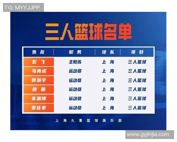 上海篮球队实力强劲荣登全国篮球力量排行榜第五名